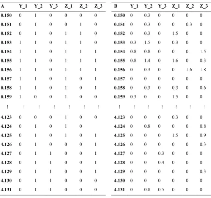 Table 7-3: Matrix setup for different analyses using example data.  Row labels are log 10 body 