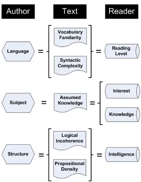 Figure 1: Matches needed for easy reading 