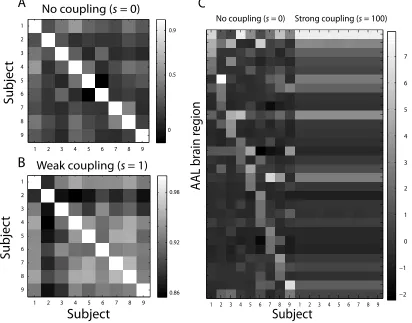 Figure 4: Correlation matrices for subject-speciﬁc models for standard classiﬁcation (A) and multi-task learning (B)with weak coupling (s=1) for building versus tool