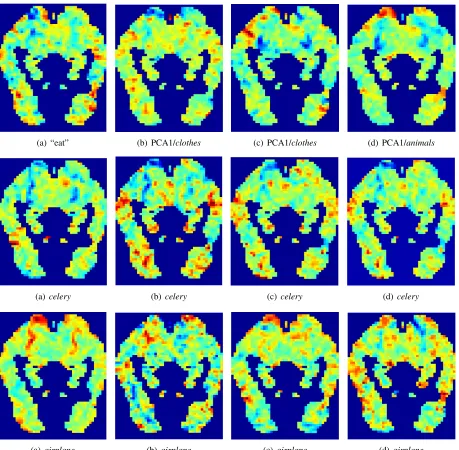 Figure 1: Learned coefﬁcients on a selected feature dimension (top row) and predicted activation for CELERYβ (middlerow) and AIRPLANE (bottom row) for four semantic models: (a) Mitchell et al