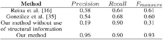 TABLE 2 RESUL TS OF COMPAR ATIVE ANALYSIS FOR  THE DE TEC TION STAGE 