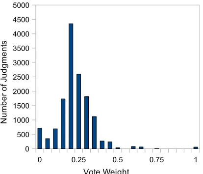 Table 1: Performance of normalization techniques