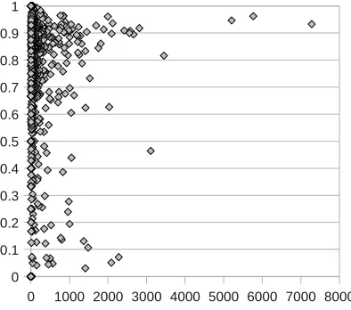 Fig. 4: # HITs Completed vs. Recall