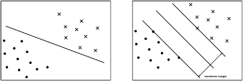 Figure 1.10: Both hyperplanes separate correctly the training examples  