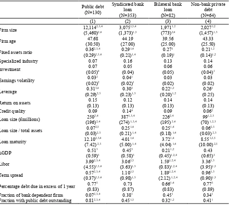 Table 6 