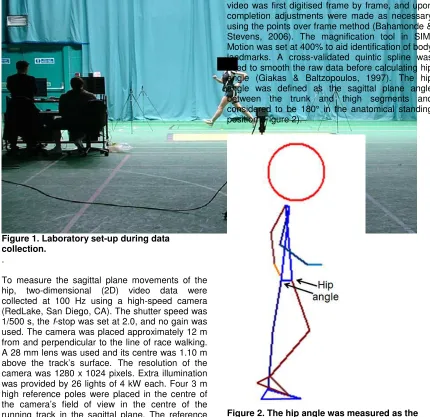 Figure 2. The hip angle was measured as the  angle between the trunk and thigh segments.