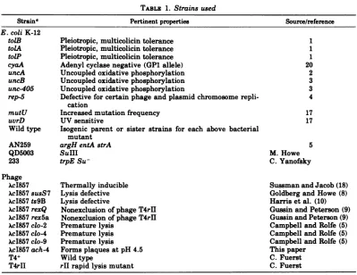 TABLE 1. Strains used