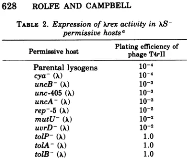 TABLE 2. Expression of Xrex activity in AS-permissive hosts a