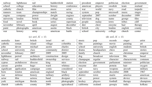 Table 1: The ﬁve words with the highest probability mass in each topic inferred by humans using the task described inSection 3