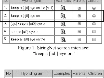Figure 1: StringNet search interface: 