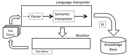 Figure 5: Architecture