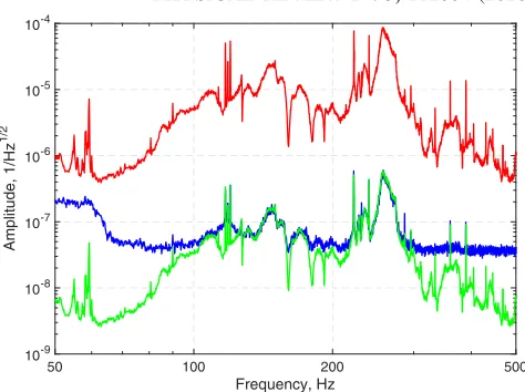 FIG. 10.Relative pointing noise before and after the inputmode cleaner in the L1 interferometer