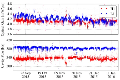 Figure 5 summarizes the noise contributions from various