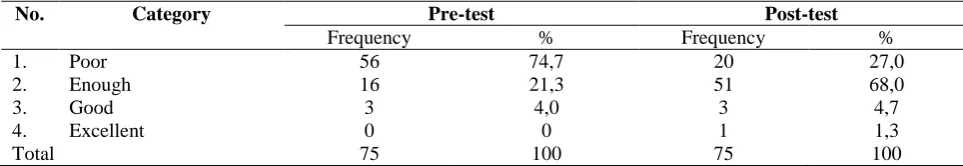 Table 1. Knowledge frequency distribution of brushing teeth on control group 