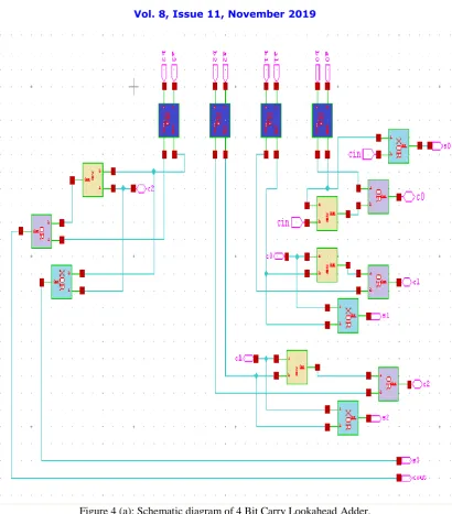 Figure 4 (a): Schematic diagram of 4 Bit Carry Lookahead Adder. 