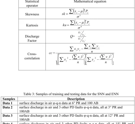 Table 2:  Mathematical expressions of statistical fingerprints 