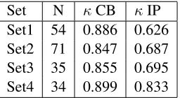 Table 1: Examples of clause boundary and type annotation