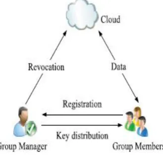 Fig. 1. System model. 