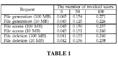 TABLE 1  V. CONCLUSION 