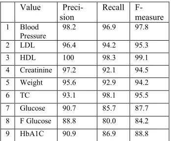 Figure 2 WordNet hypernym based generalization cues for location and time indicators 