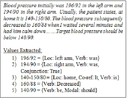 Figure 3 Example 1  