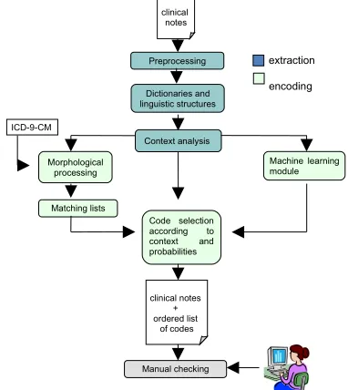 Figure 1. System structure