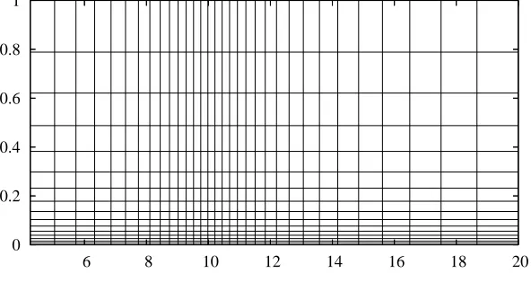 Fig. 6.1. The 33 × 17 reﬁned space grid.