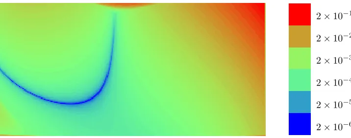 Fig. 6.2.pixel in one rectangle corresponds to a grid point and the corresponding pixels in the six rectangles The ﬁnite diﬀerence stencils for the 257 × 129 grid without the diagonal weight