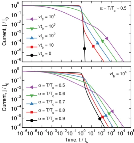 Figure 3. Modelled current transients for ideal time oft tνexcept for the alternative waiting time distribution