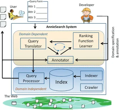 Figure 1: Object Search Architecture
