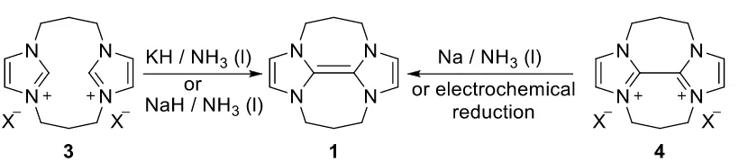 Figure 1: NHC structural classes including imidazol-2-ylidene 5, thiazol-2-ylidene 6, imidazolin-2-ylidene 7 and triazol-3-ylidene 8