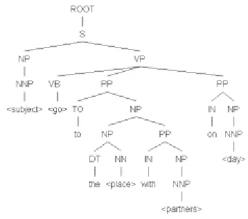 Figure 2: An example syntax tree with empty slots 