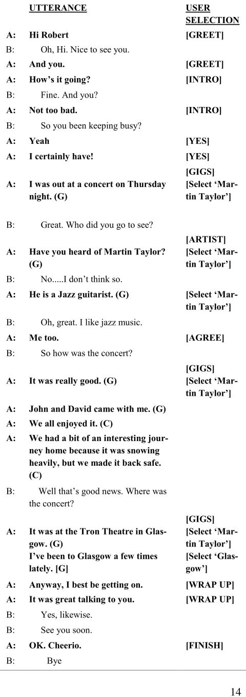 Table 1: An example conversation produced 