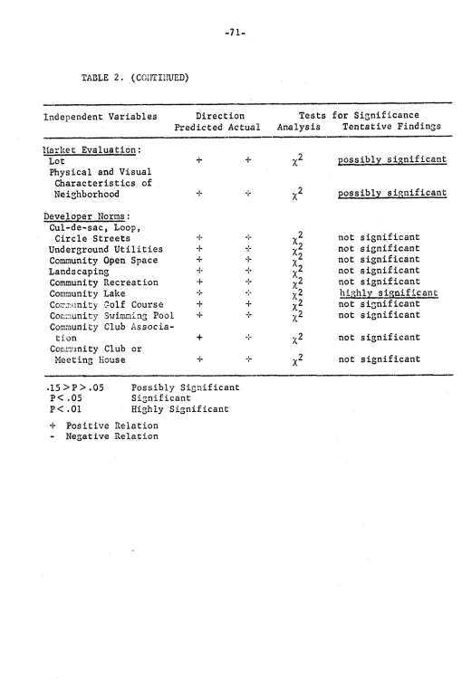 TABLE 2. (CGIJTIINED) 