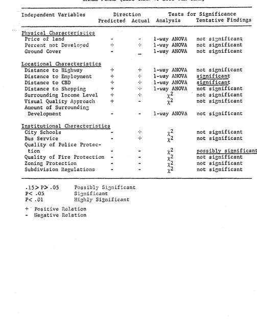 TABLE 7. CHARACTERISTICS OF THE SITE AND ENVIRONMENTAL INNOVATION: StfALL FI1:MS (LESS THAN 40 LOTS PER YEAR) 
