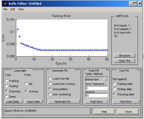 Fig. dial6. Epochs and training error in ANFIS for ambient temperature of 10 °C at me- side