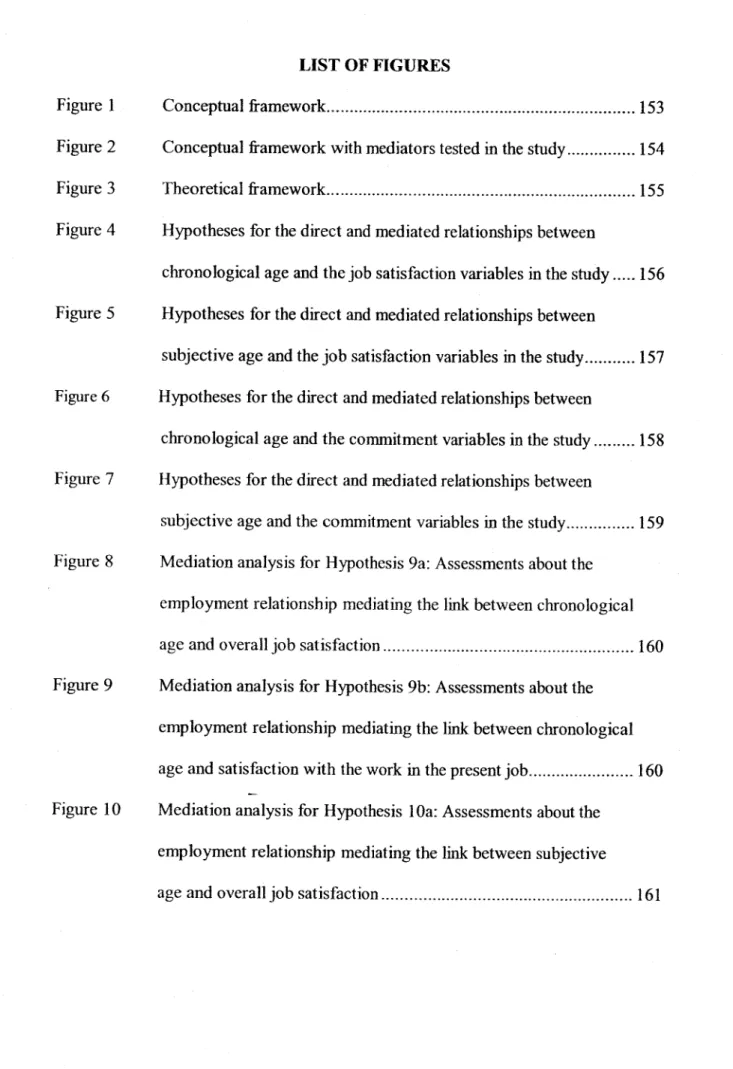 Figure 1 Conceptual framework 153