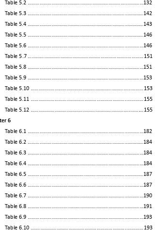 Table 
  5.2 
  ………………………………………………………………..…………132 
  