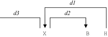 Figure 5. Stacked features. X can take several 