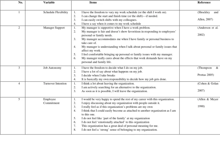 Table 2: Scale of Measurement 