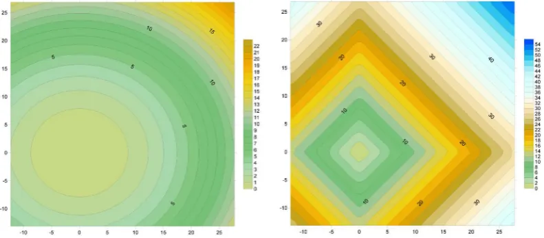 Figure 17. Contour plot of solution spacevs. Difference between observed and simulated values for objective function formulations (1) and (2)