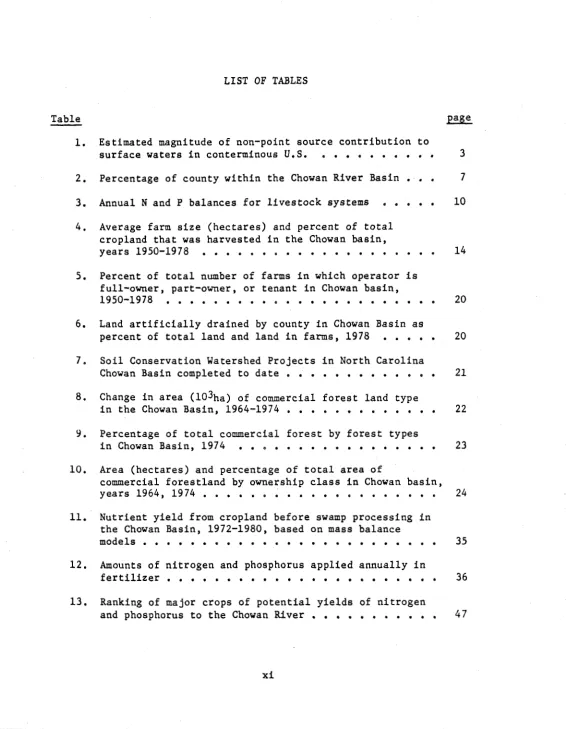 Table page . . . . . . . . . .  