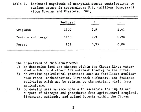 Table 1. Estimated magnitude of non-point source contributions to surface waters in conterminous U.S