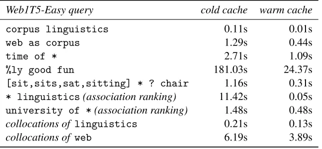 Table 3: Performance of interactive queries in the Web GUI of Web1T5-Easy. Separate timings are given for a colddisk cache (ﬁrst query) and warm disk cache (repeated query)