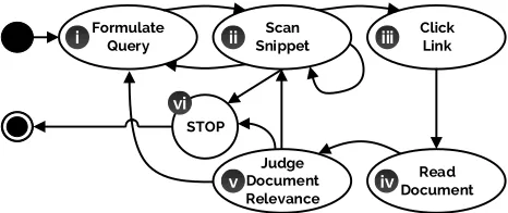 Figure 1:A stochastic model of user interactionwhere actions are based upon probabilities (see [9]).
