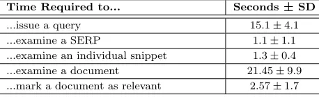Table 1: Mean interaction probabilities over the 48human subjects. Individual interaction probabilitieswere used for stochastic simulated users.