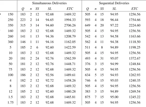Table 1: Sample data set. 