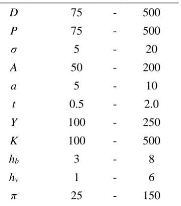 Table 2: Results for the sample data set. 