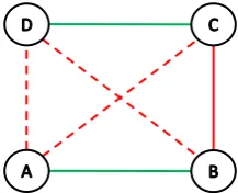 Figure 1: Illustration of a single step in an n-fold cross validation to determine the quality score of a parametervalue p in step 1 of our framework