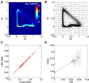 Figure 10 Monte Carlo integration of information forthe true value by 0.1% on average, with a relative scatterof 4subsets at everyx(data set A)